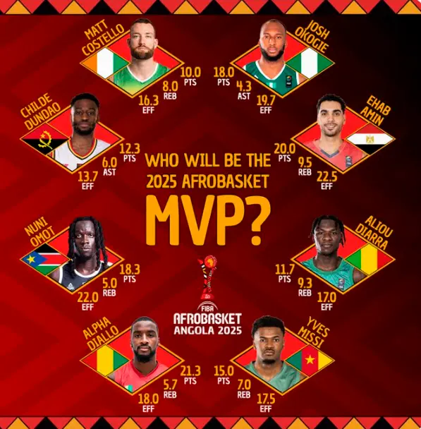 KPVmG, 科特迪瓦V, 拿到