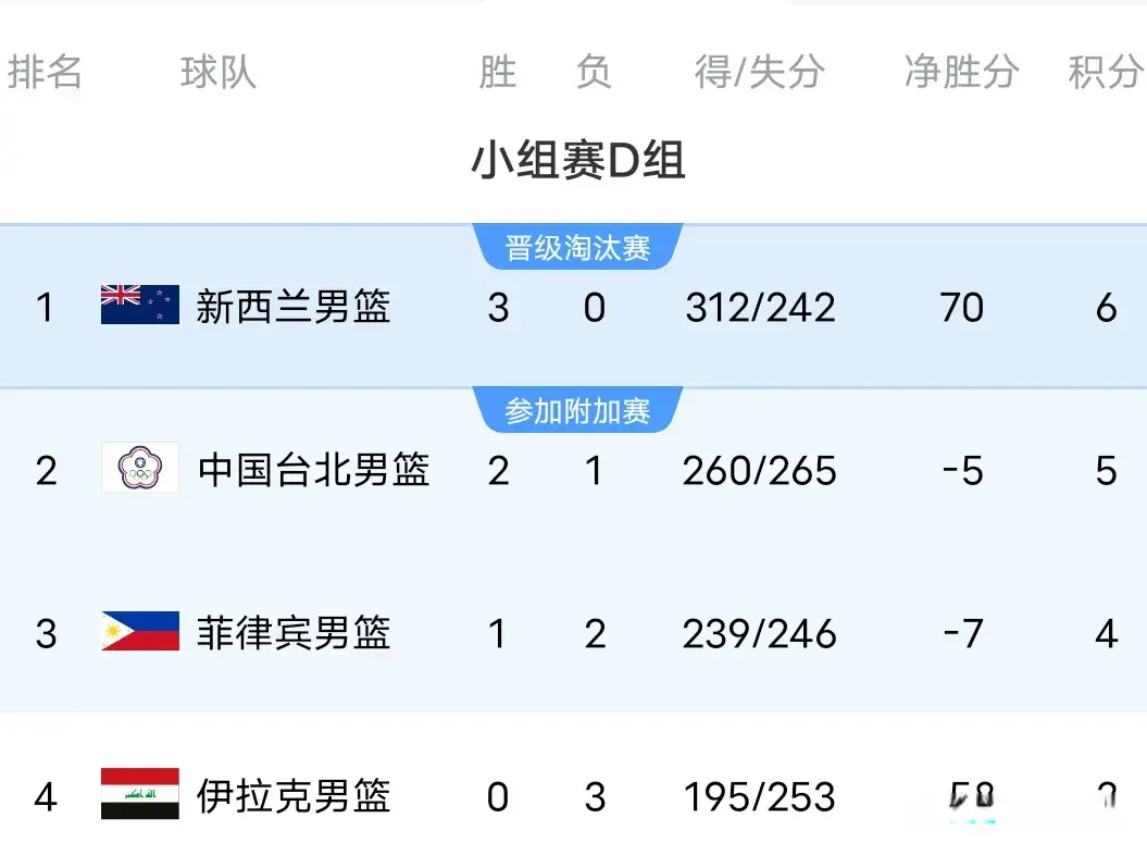alt, 随后变阵被, 中国台北对
