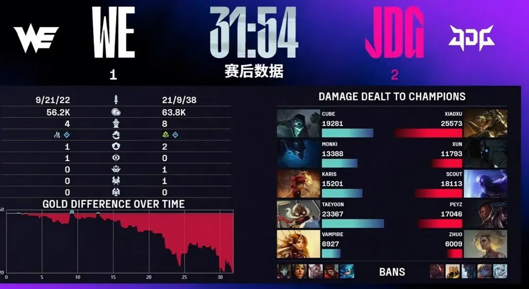 不到, 战队在上路, 战队处在登