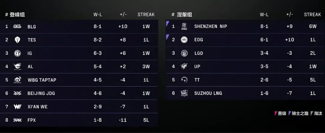 像是假赛一, 打满就出现