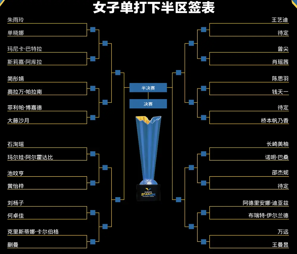 充分的困难, 横滨冠军赛