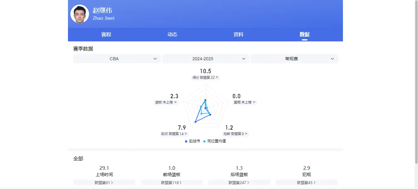 yid, div, 联赛辽宁男