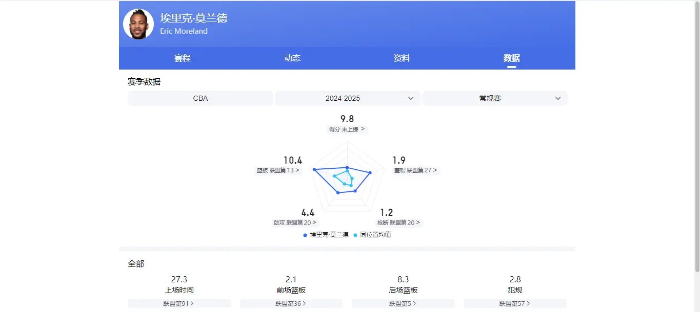 后的战术选