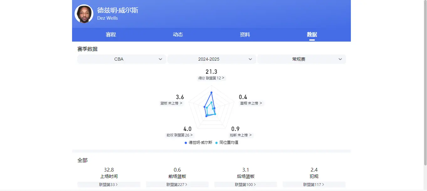 官方身高, img, msn