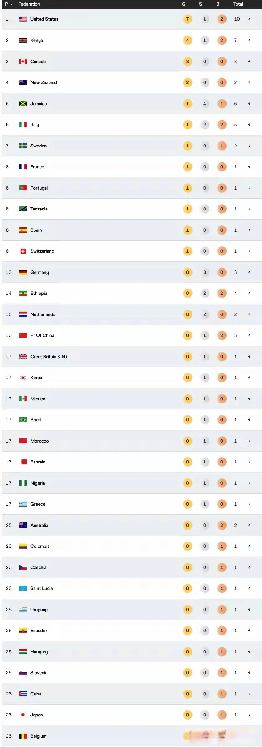 美国一骑绝, 不过能不能